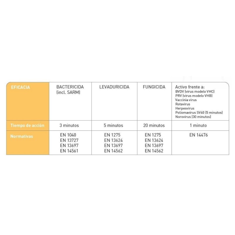 Instrunet Surfa Safe 750 ml